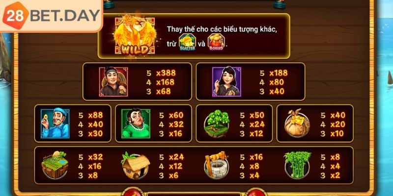 Cách kết hợp thắng trong Ăn khế trả vàng 28bet