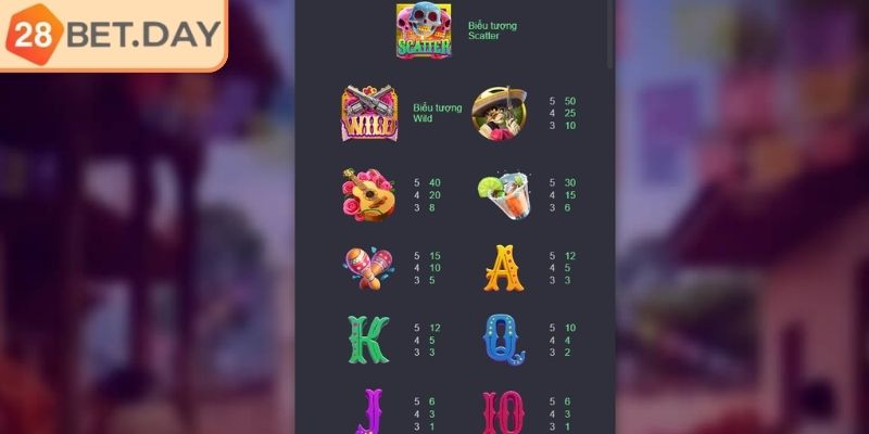 Vòng quay Free trong Wild Đạo Tặc 28bet